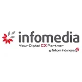 Helpdesk Teknisi L2 Perusahaan Sarana & Prasaran Telekomunikasi